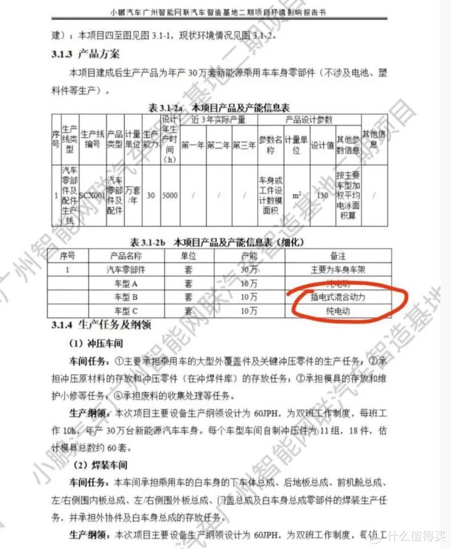 小鹏将布局增程式车型！增程大军再添一员！