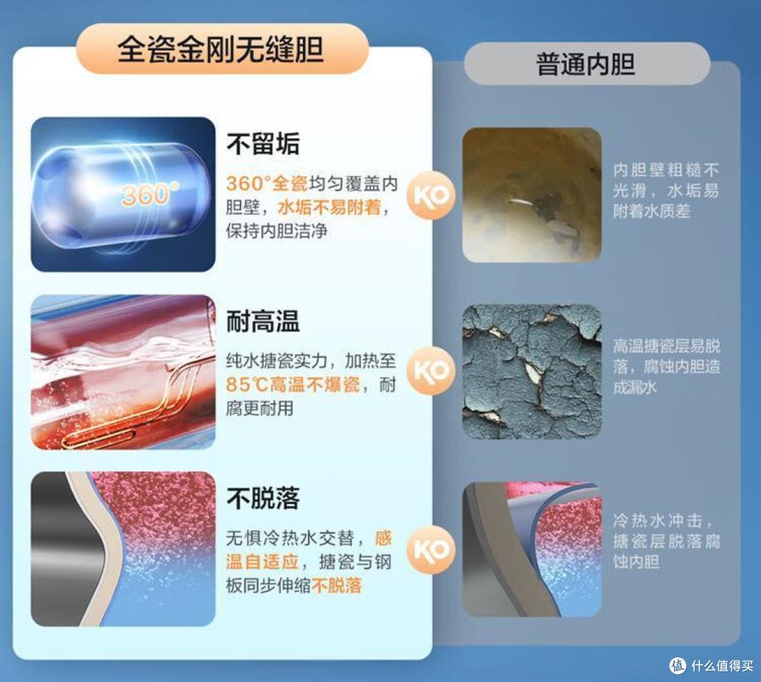 万和热水器质量怎么样？和海尔比哪个好？厨电师傅道出实情：差距很明显！