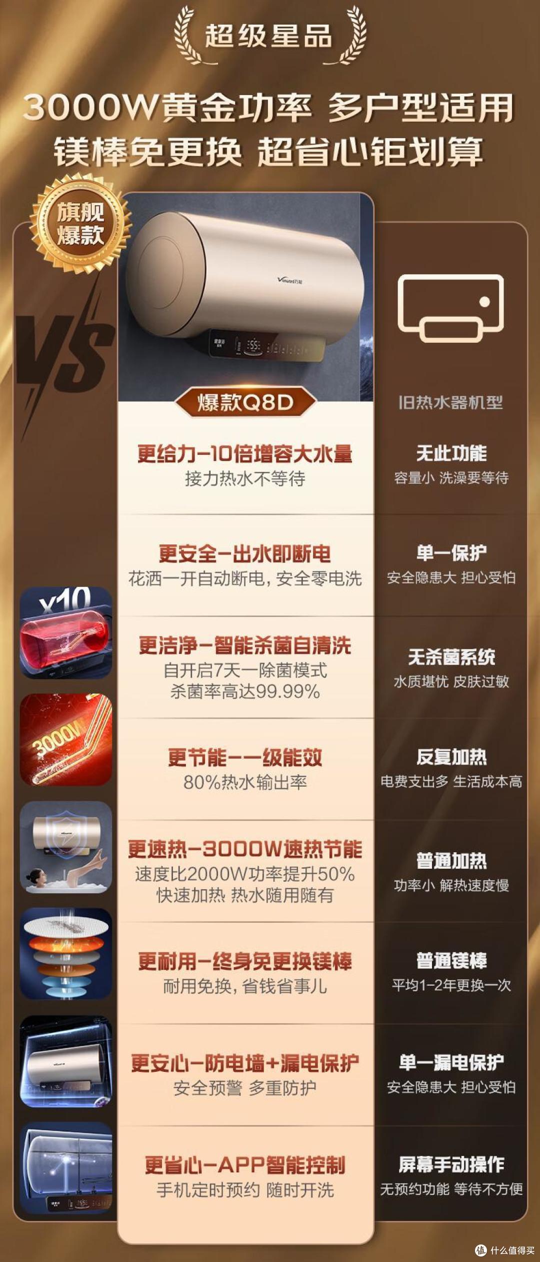 万和热水器质量怎么样？和海尔比哪个好？厨电师傅道出实情：差距很明显！