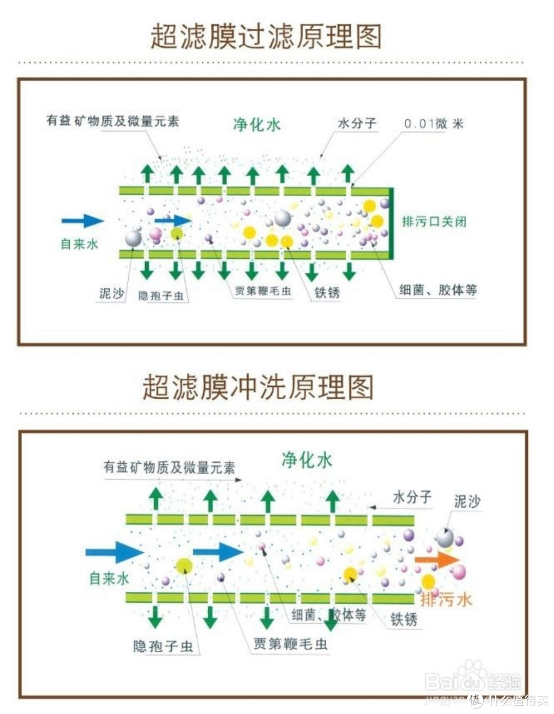 终于装上了心心念念的立升全屋净水器