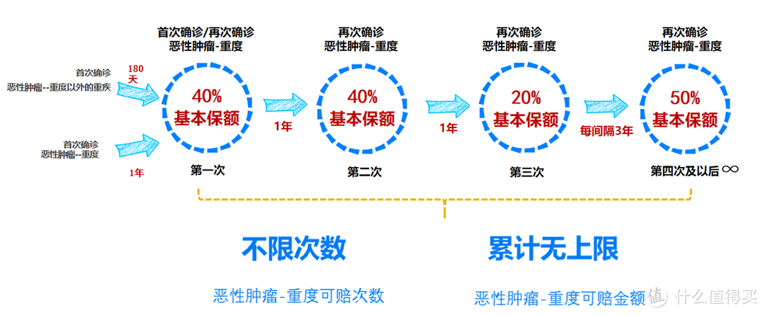 大黄蜂12号少儿重疾险（焕新版）终于上线了！值得买吗