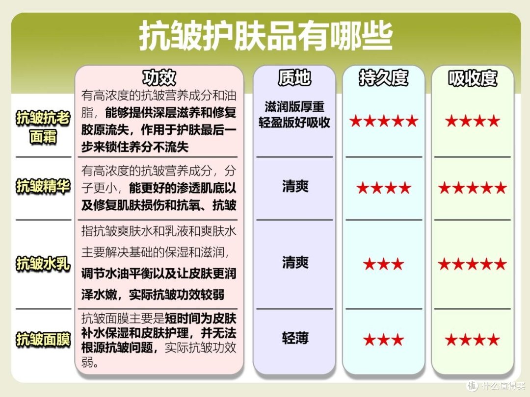 年度抗皱紧致护肤品排行榜10强：顶尖王牌产品实测对比