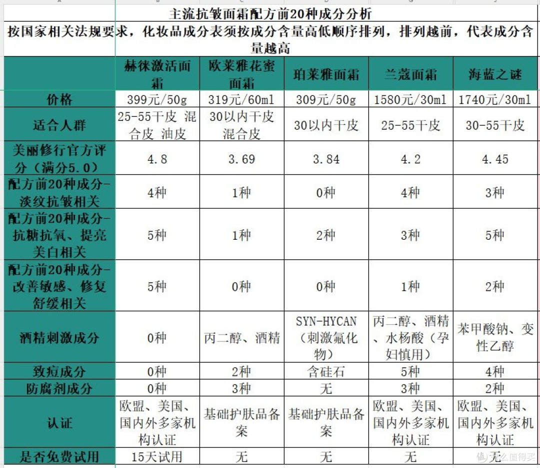 年度抗皱紧致护肤品排行榜10强：顶尖王牌产品实测对比