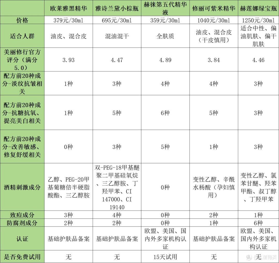 年度抗皱紧致护肤品排行榜10强：顶尖王牌产品实测对比