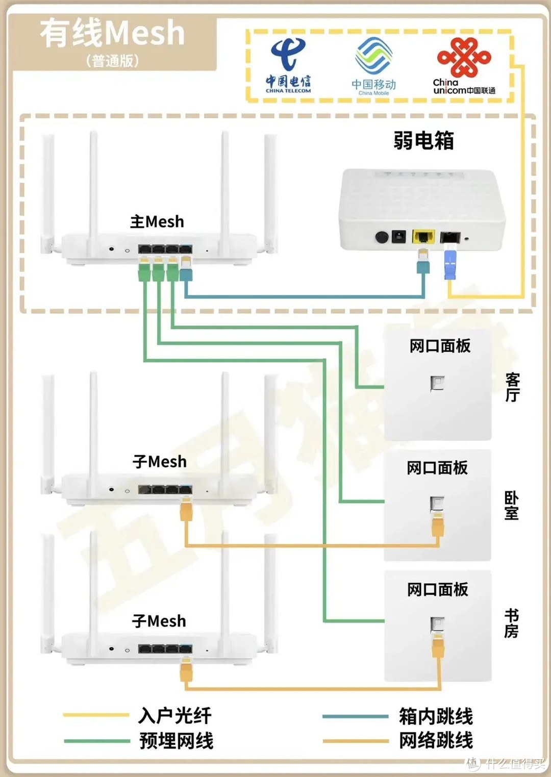 路由器能不能一直开着不关？听宽带工说完，幸亏没做错！