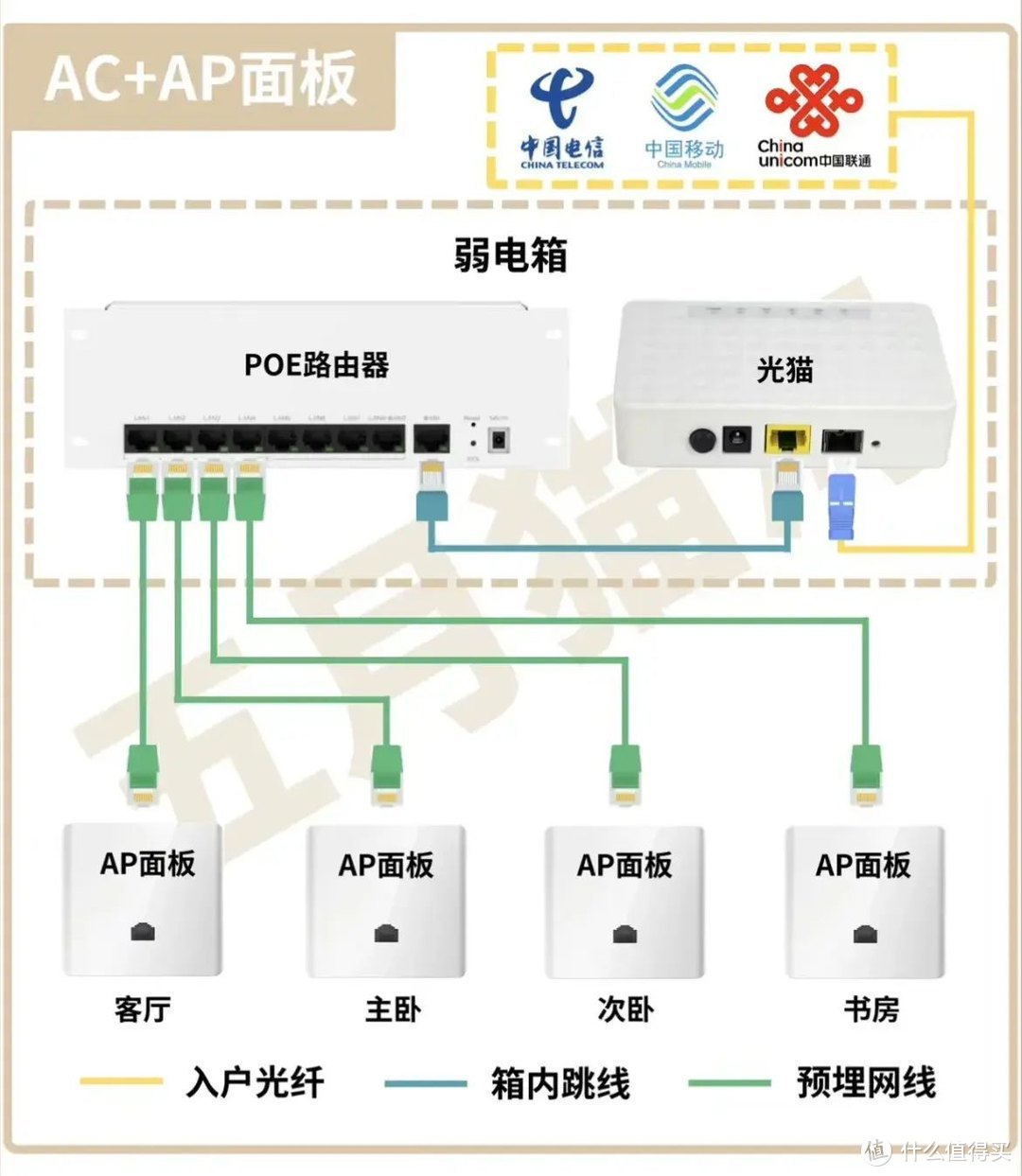 路由器能不能一直开着不关？听宽带工说完，幸亏没做错！