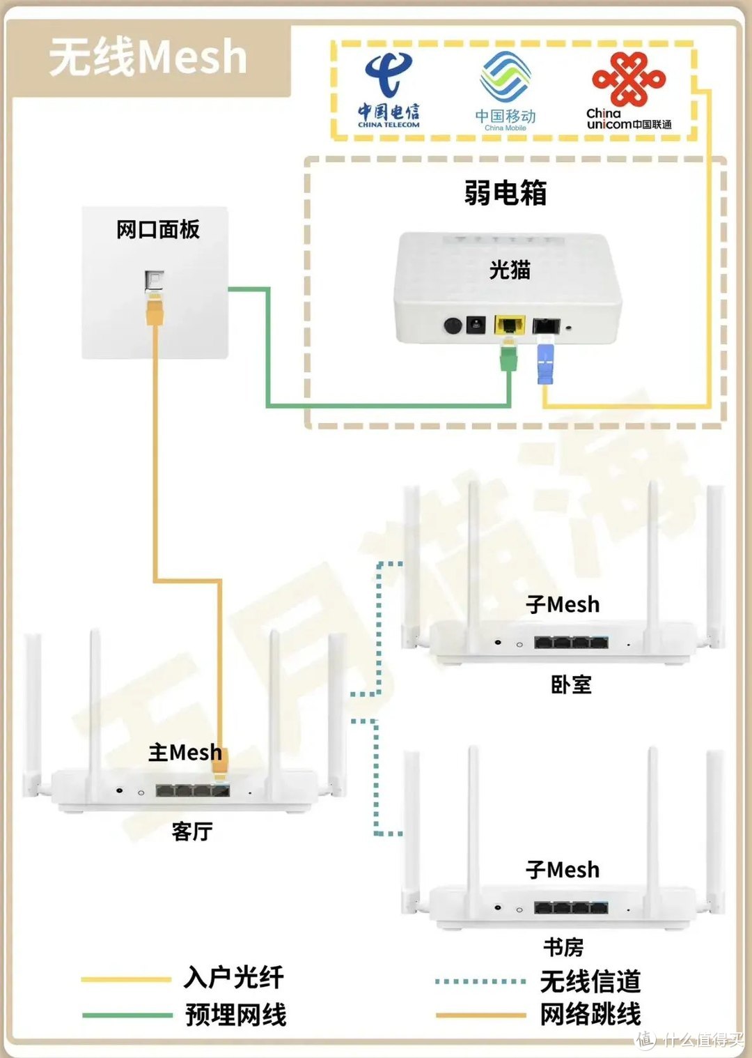 路由器能不能一直开着不关？听宽带工说完，幸亏没做错！