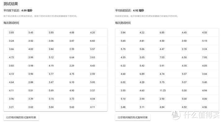 CHERRY PIXIU75测评：机械键盘鼻祖樱桃的首款75配列跃进之作