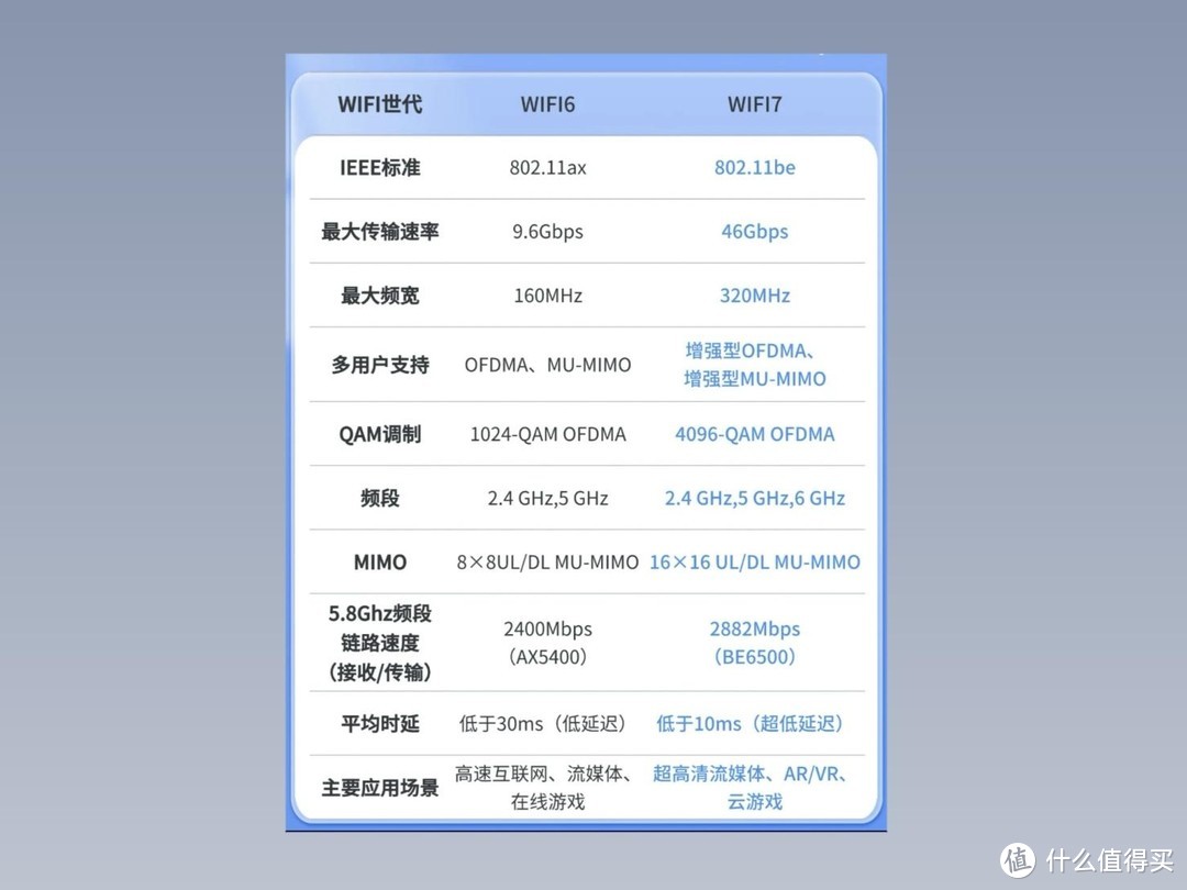 COMFAST BE6500 WiFi7无线网卡，配置拉满，即插即用，一键升级网络