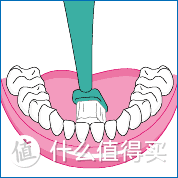 资深测评师帮你一文搞懂电动牙刷推荐！扉乐、欧乐B、松下、飞利浦热门品牌全面测评，带你精准避坑！