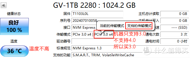 GUDGA 固德佳 GV M.2 NVMe固态硬盘 1TB PCle3.0 怎么样？