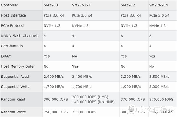 GUDGA 固德佳 GV M.2 NVMe固态硬盘 1TB PCle3.0 怎么样？