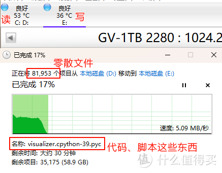 GUDGA 固德佳 GV M.2 NVMe固态硬盘 1TB PCle3.0 怎么样？