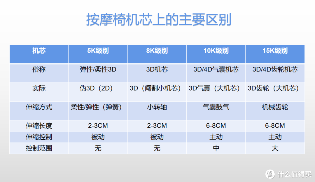 京造H5星云舱按摩椅收货实测