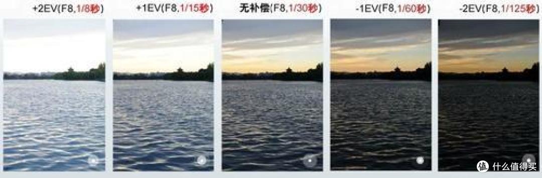 一文搞懂手机摄影专业模式里ISO、S、WB、EV、AF是什么意思