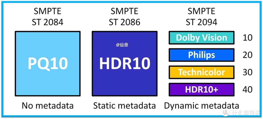 真的强！芝杜UHD8000/Z9X 8K播放器深度评测（7000字）