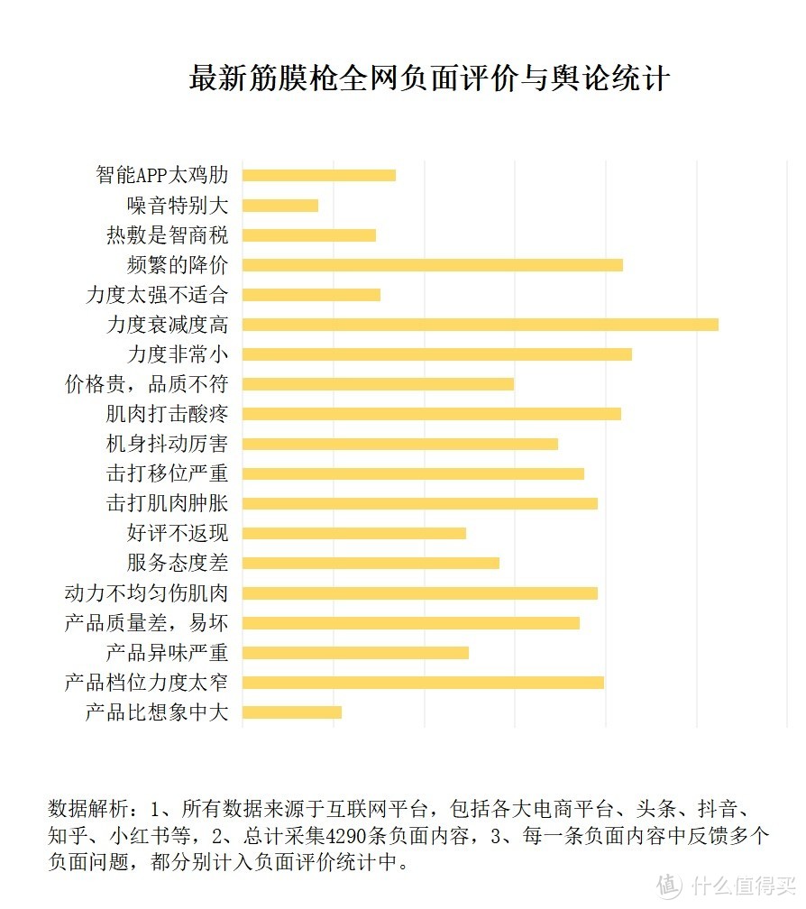 使用筋膜枪的危害科普：远离三大骗局雷点！