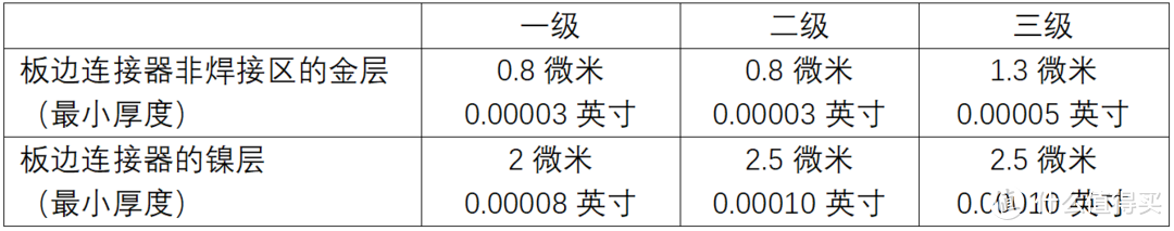 SSD上的金手指是真的黄金吗？