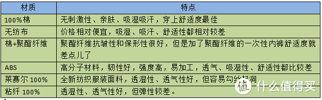 一次性内裤怎么选不踩坑？亲测6款热门品牌一次性内裤，帮你选到最好的