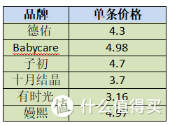 一次性内裤怎么选不踩坑？亲测6款热门品牌一次性内裤，帮你选到最好的