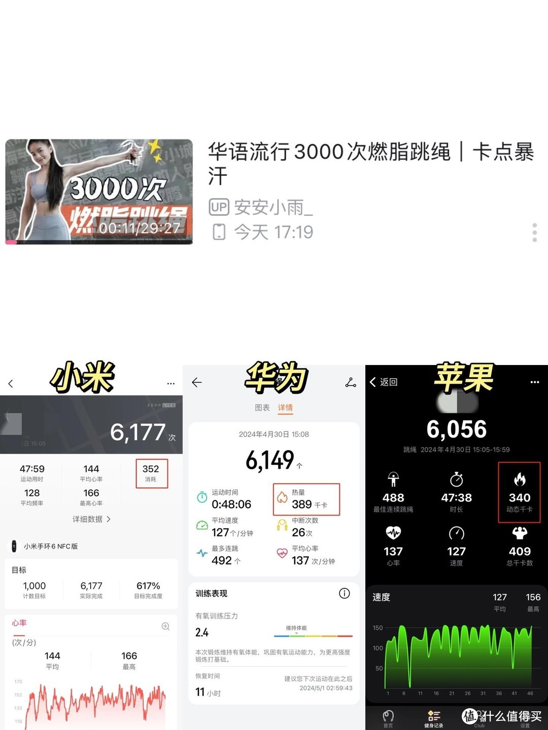 小米、华为、苹果手表运动消耗测评