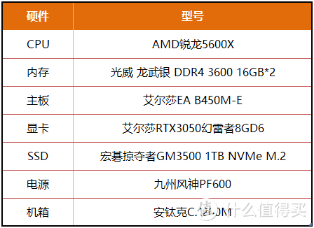 艾尔莎RTX3050幻雷者与你畅玩“豪华炒饭”《丧尸围城RE》