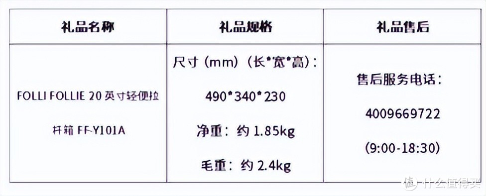 活动加码！刚性大白免年费，还有刷卡金和实物礼品赠送！