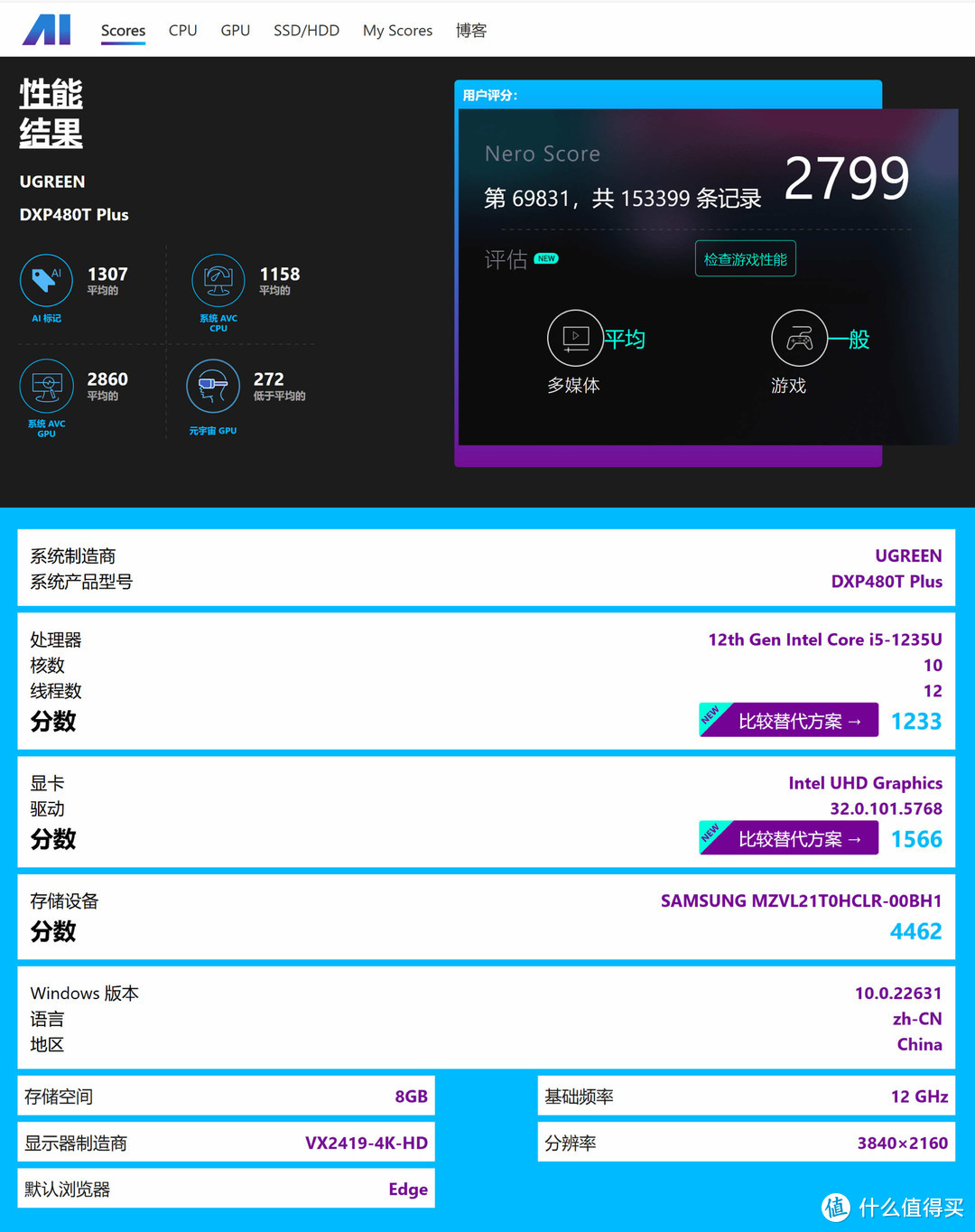 绿联DXP480T Plus全闪NAS，轻松改造Windows 11系统迷你机电脑！