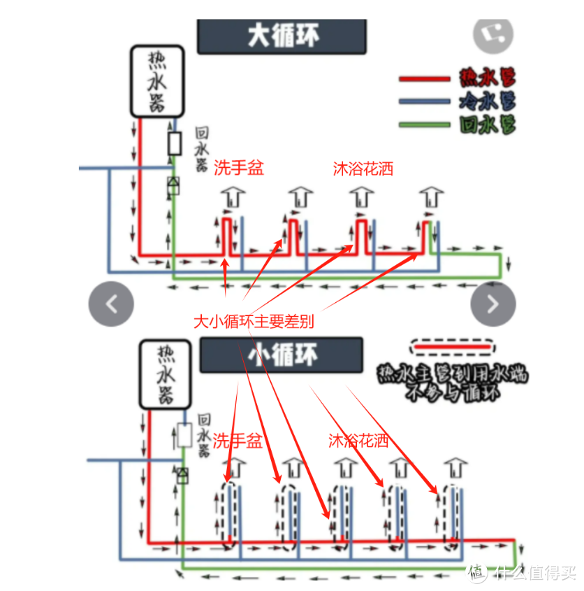 太阳能、即热式、燃气热水器和储热式电热水器之间有什么差异？装修怎么选？海尔K系列产品盘点