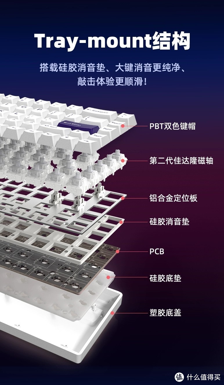 兼顾性价比和使用体验的卷王磁轴键盘？物理外挂价格再次下放！