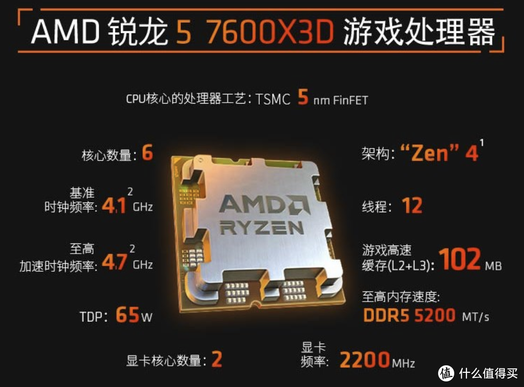 高不成低不就？7600X3D，究竟是谁在买？