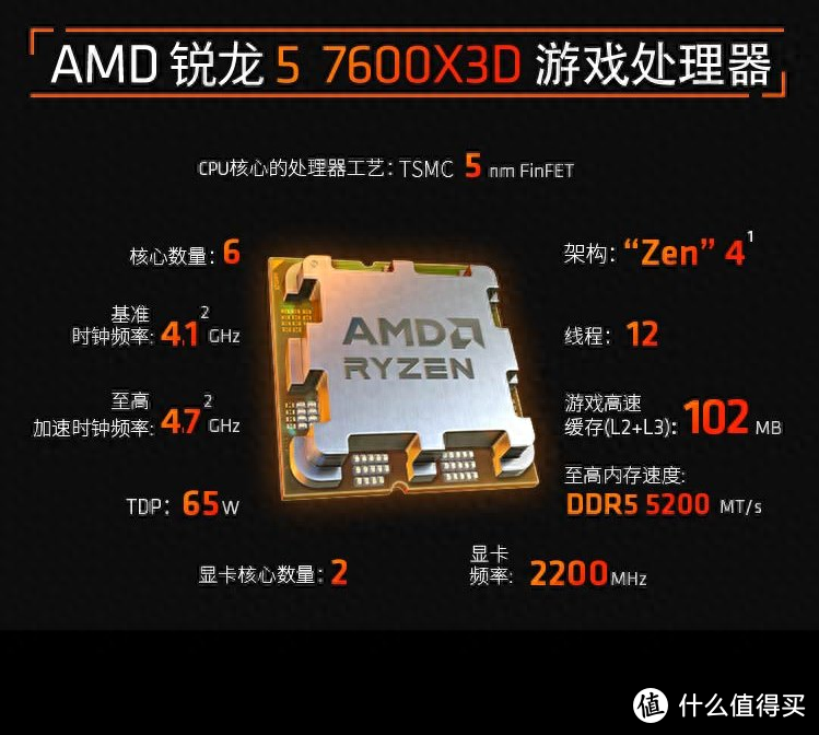 再说AMD YES！就不对了 两千元出头锐龙5 7600X3D性价比值得怀疑