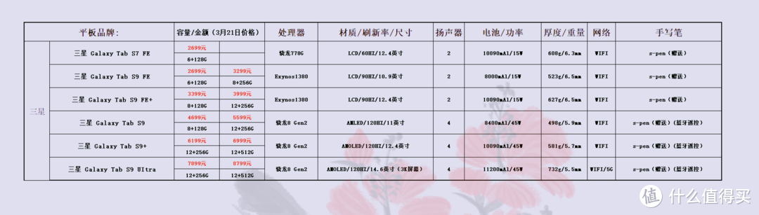 价格仅供参考