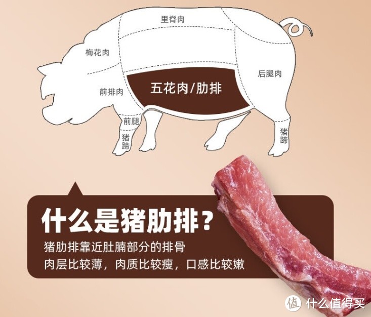 中秋节美味食材：龙大肉食 黑猪肋排