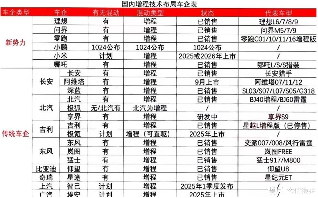 国内车企的矛盾心态：骂理想，学理想，成为理想