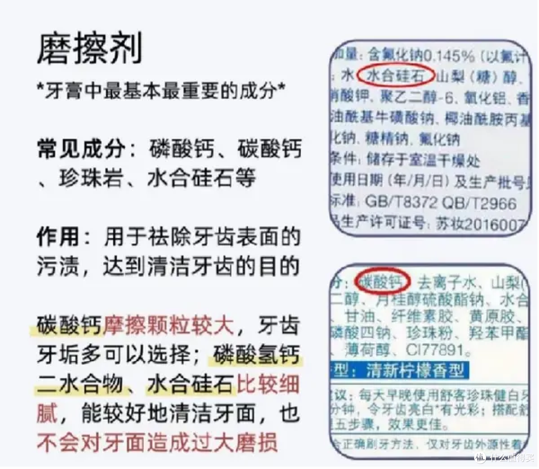 【牙黄牙渍必看】 5款热门美白牙膏实测!哪一款更值得买?
