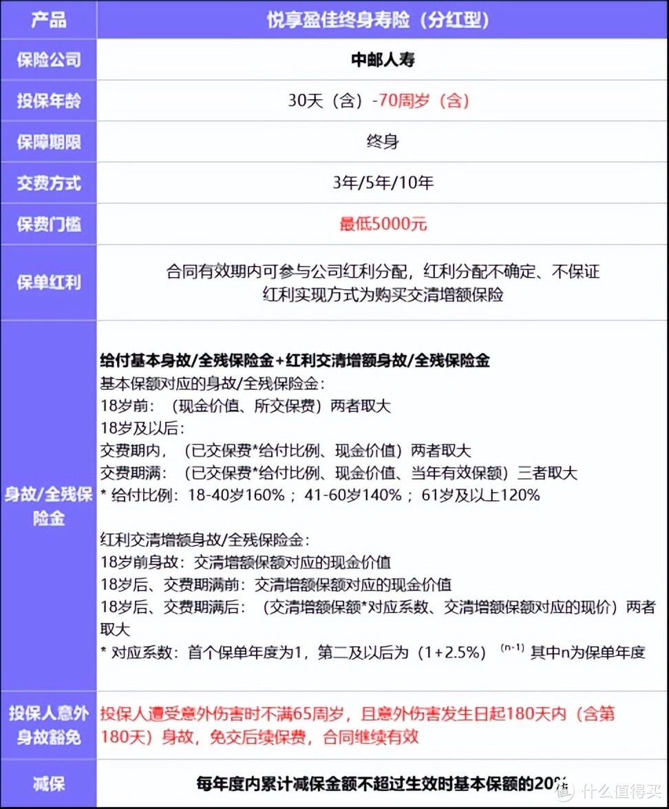 库存告急！9月稀缺分红险，悦享盈佳终身寿险分红型在哪里买？