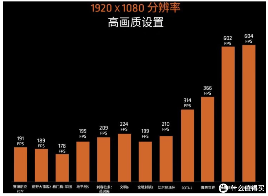 还说AMD YES？2199元的锐龙5 7600X3D：性价比值得怀疑