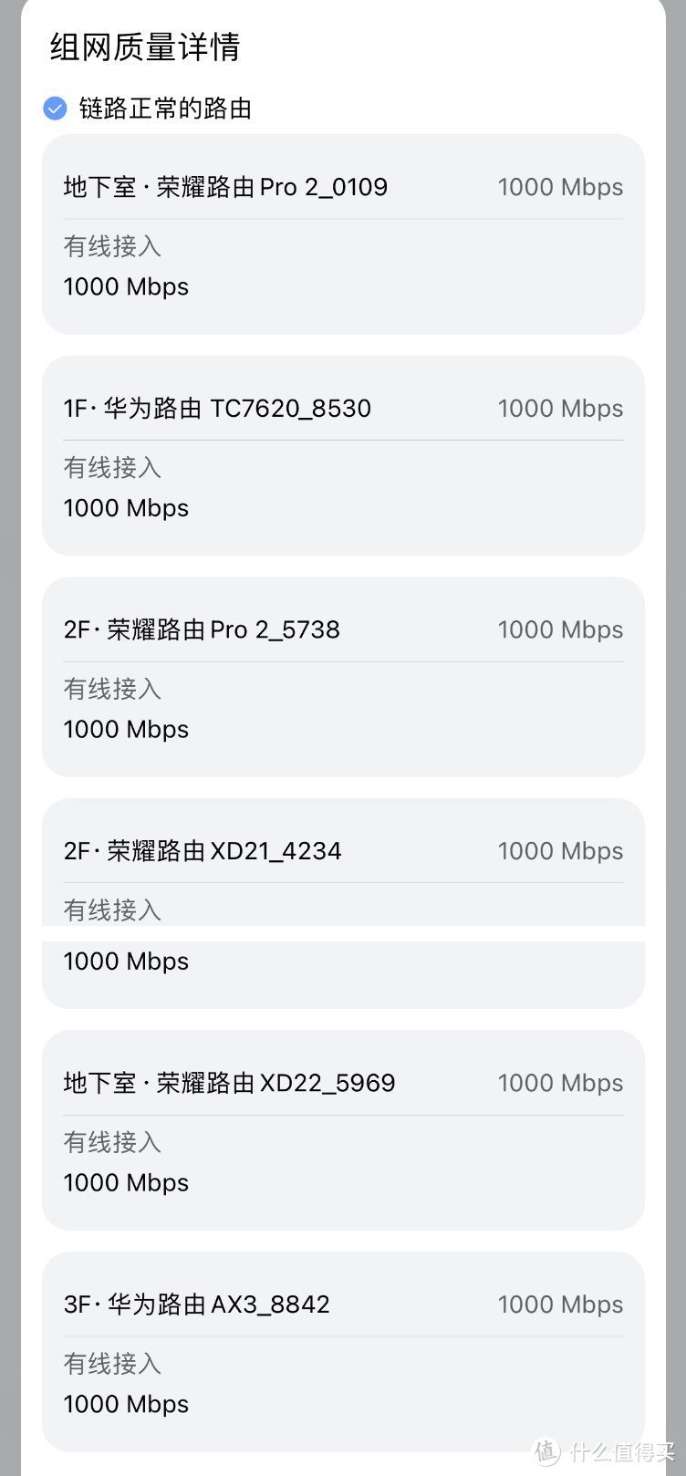 600元搞定别墅WiFi全千兆全覆盖