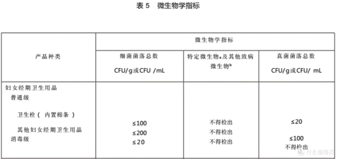 姨妈巾怎么选？10款超薄日用卫生巾横评，竟然不是越贵的越好用！