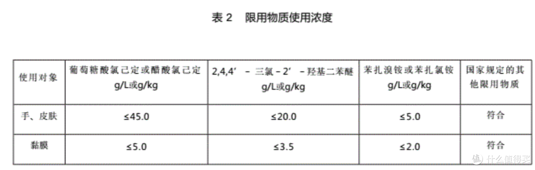 姨妈巾怎么选？10款超薄日用卫生巾横评，竟然不是越贵的越好用！