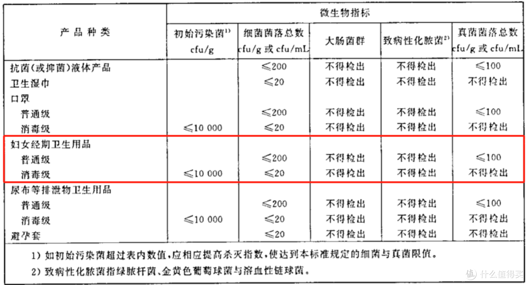 姨妈巾怎么选？10款超薄日用卫生巾横评，竟然不是越贵的越好用！