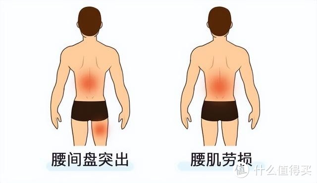 腰椎间盘突出和腰肌劳损的表现位置