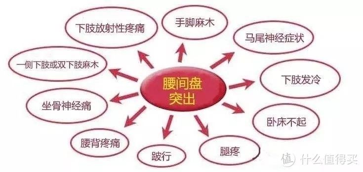 散步时腰腿疼痛难忍？可能是腰椎间盘突出的信号！