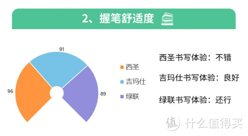 西圣、吉玛仕、绿联电容笔好不好用？热门平替电容笔超真实测评！