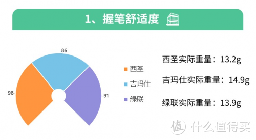 西圣、吉玛仕、绿联电容笔好不好用？热门平替电容笔超真实测评！