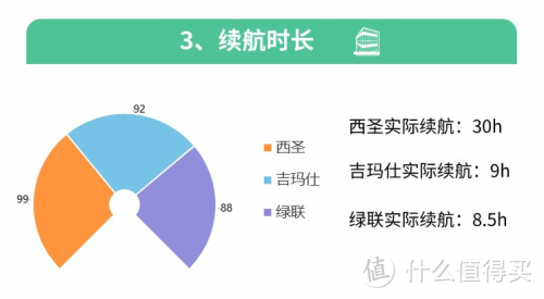 西圣、吉玛仕、绿联电容笔好不好用？热门平替电容笔超真实测评！