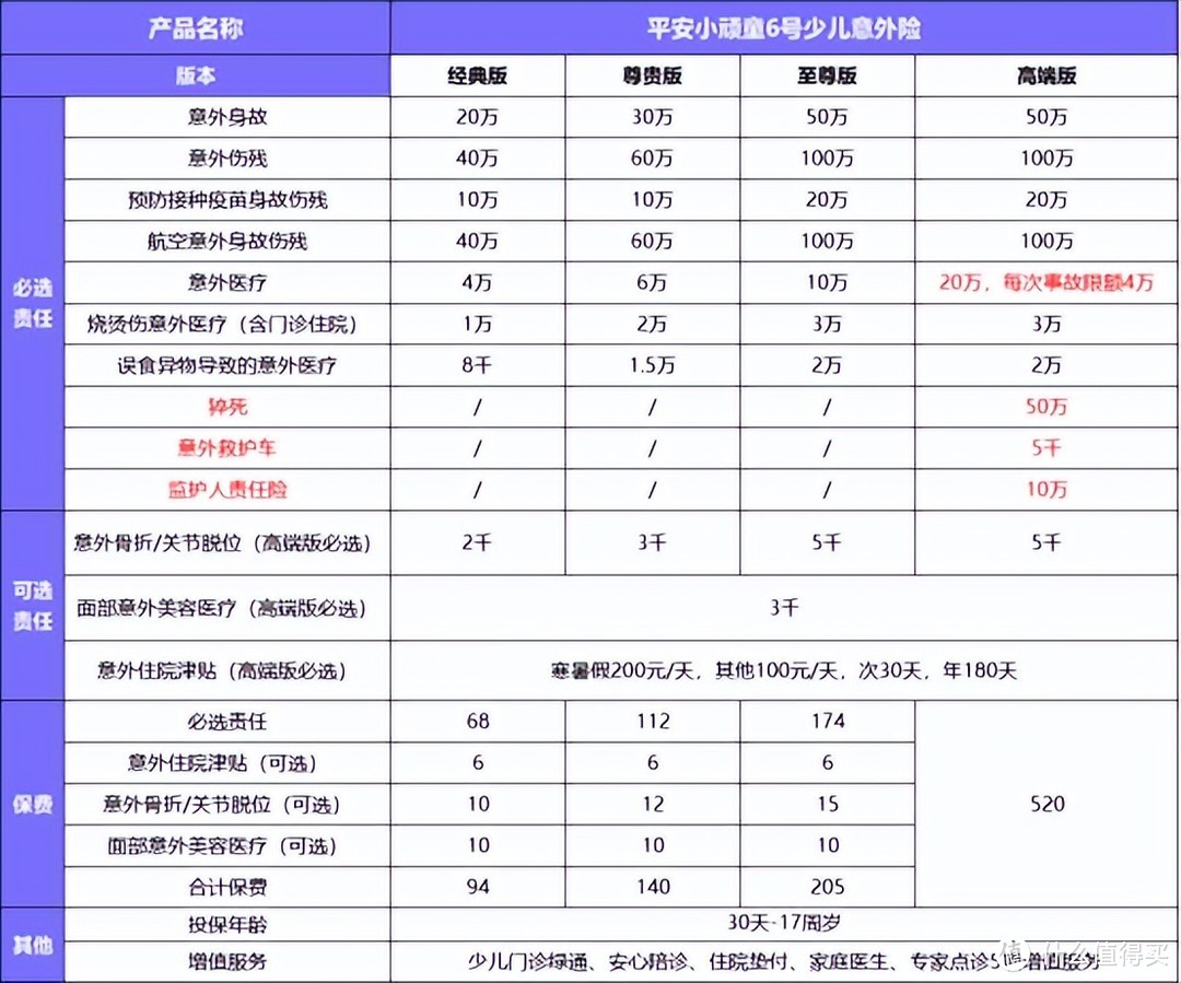 2024秋季学期，孩子意外险买了吗？推荐平安小顽童6号