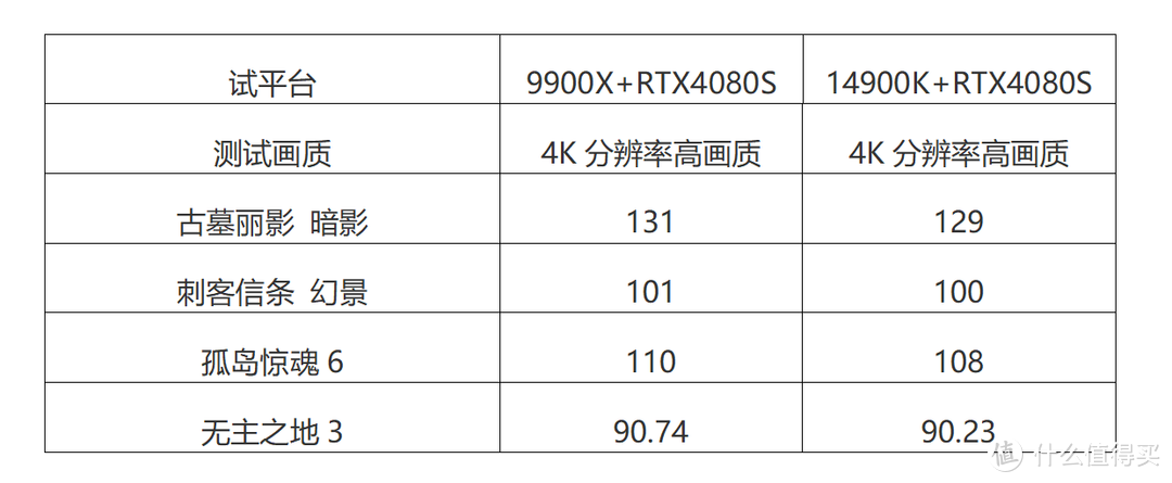 单核哪个强，多核哪个强？14900K PK 9900X对比实测！