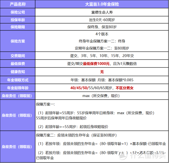 年金险想多领钱，就买富德生命大富翁3.0年金保险，领取高出10%+